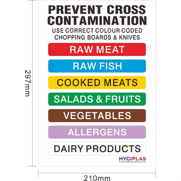 Hygiplas Colour Coded Wall Chart j249