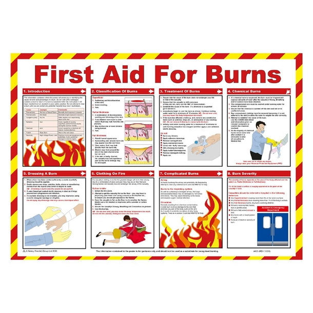 Mileta First Aid for Burns Poster 590x420mm jk192