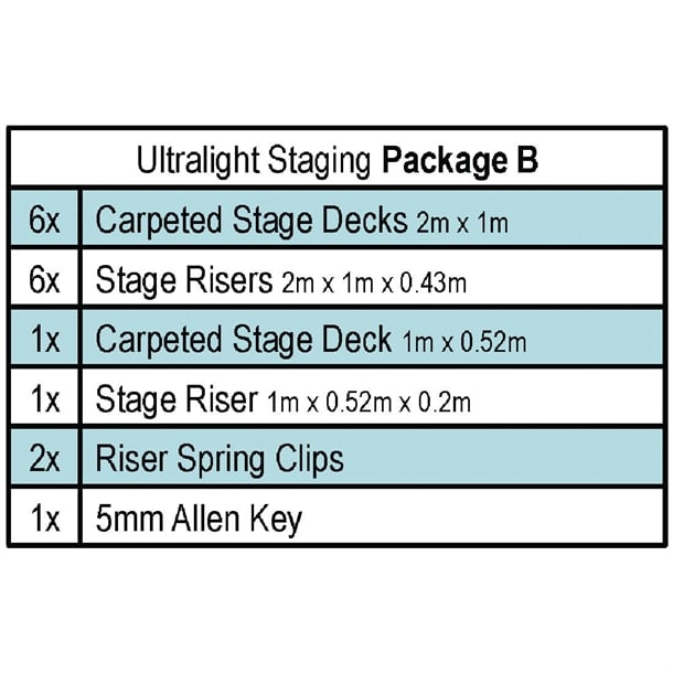 Gopak Ultralight Staging Package B (17 Pack) ce874