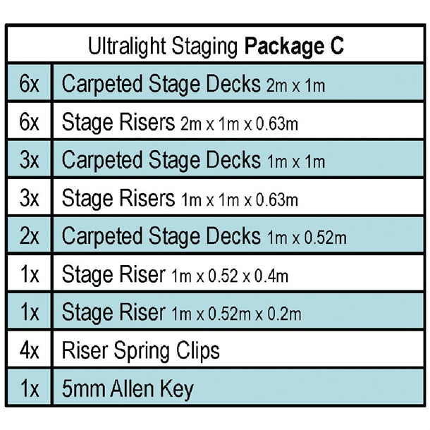 Gopak Ultralight Staging Package C (26 Pack) ce875