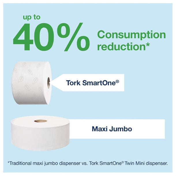 Tork SmartOne Mini Toilet Paper Roll Dispenser White T9 fa701