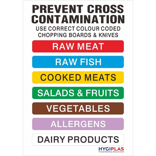 Hygiplas Colour Coded Wall Chart j249