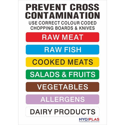 Hygiplas Colour Coded Wall Chart j249