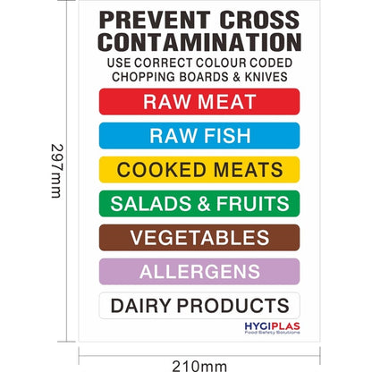 Hygiplas Colour Coded Wall Chart j249