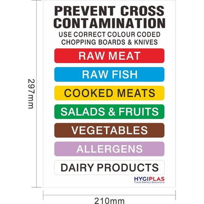 Hygiplas Colour Coded Wall Chart j249