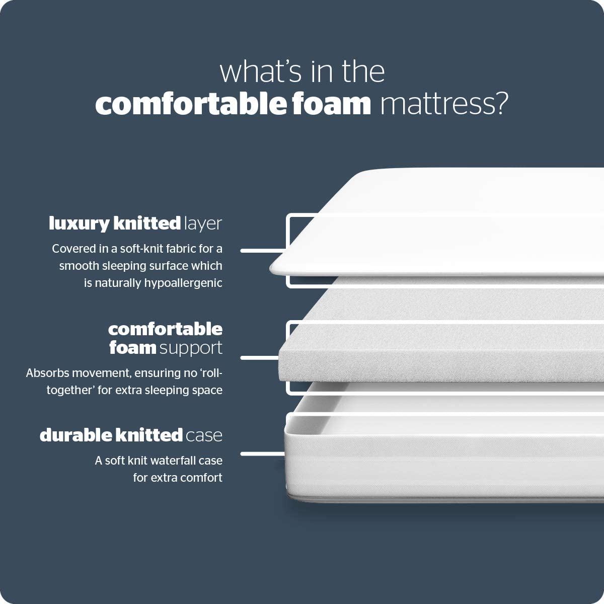 Comfort Rolled Foam Mattress Medium Soft - USTAD HOME